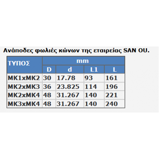 ΑΝΑΠΟΔΕΣ ΦΩΛΙΕΣ ΚΩΝΩΝ SAN OU (M003020) MK1xMK2