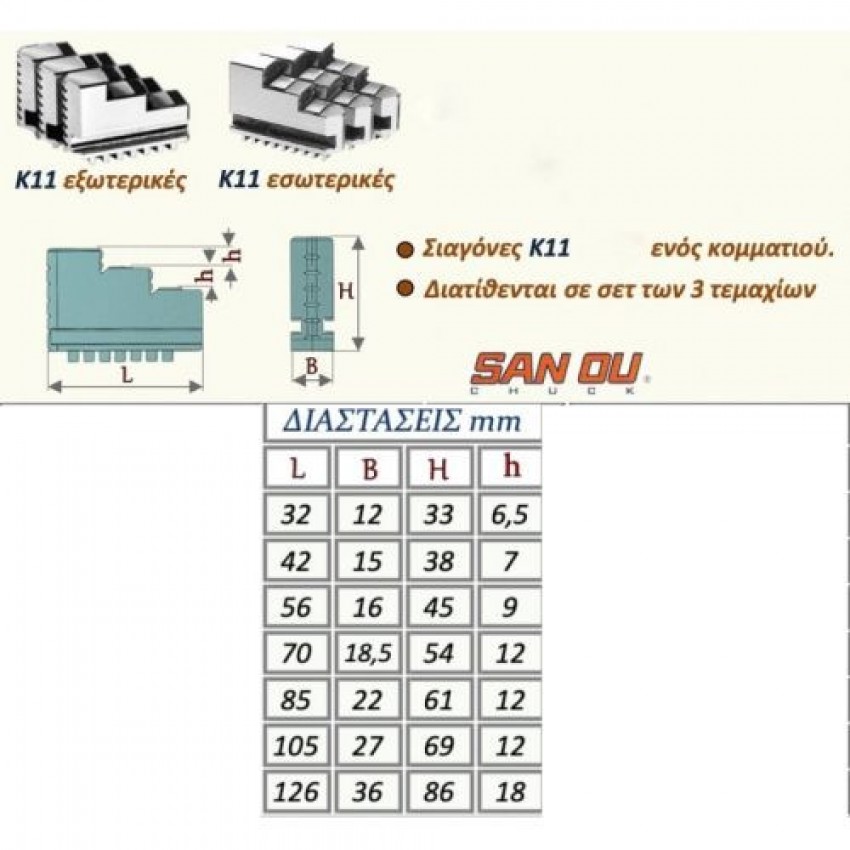 ΣΙΑΓΟΝΕΣ ΕΞΩΤΕΡΙΚΕΣ 3ΤΕΜ ΑΝΤΑΛΛΑΚΤΙΚΕΣ SAN OU Κ11 Φ.100 (K1110031)