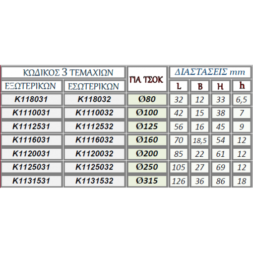 ΤΣΟΚ ΤΟΡΝΟΥ SAN OU ΜΕ 3 ΣΙΑΓΟΝΕΣ Κ11A Φ.250 (K11A250)